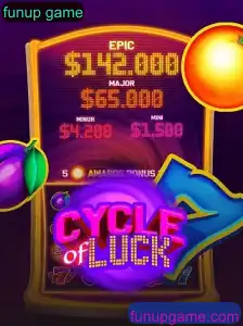 CycleofLuck: Um Jogo de Aventura e Estratégia no Mundo Digital